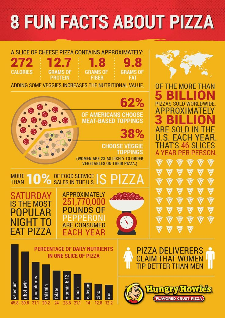 8 fun facts about pizza 