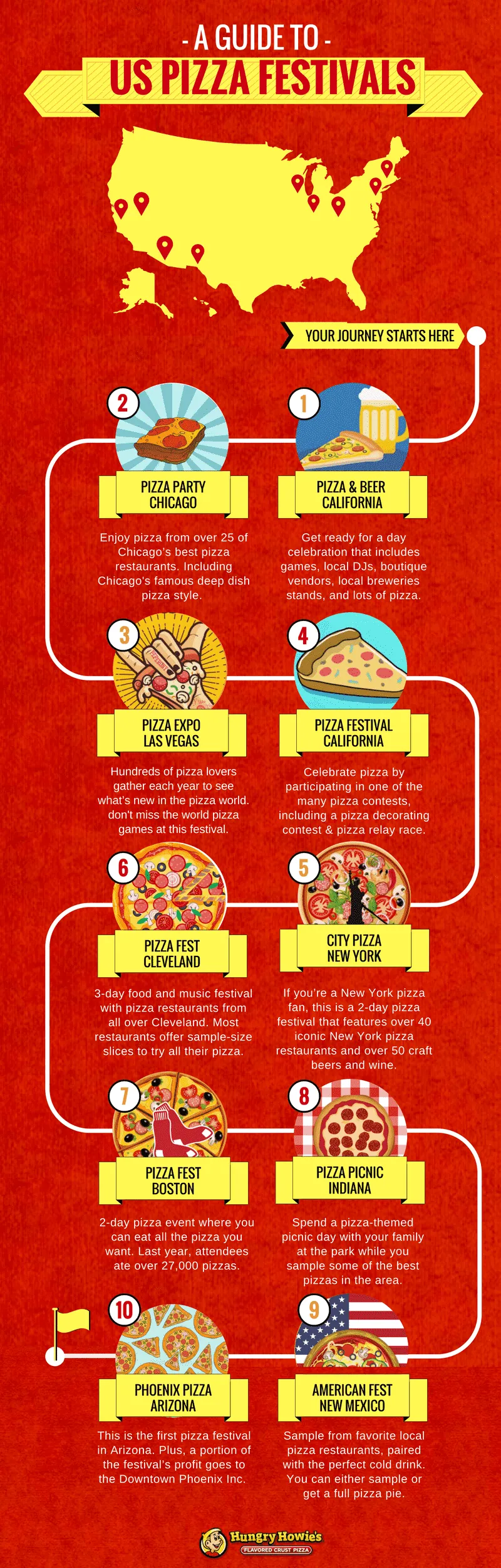 Best Pizza Festivals in the US